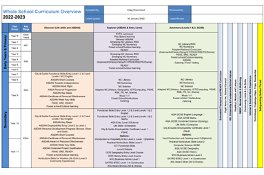 Curriculum Overview 2022-23 updated