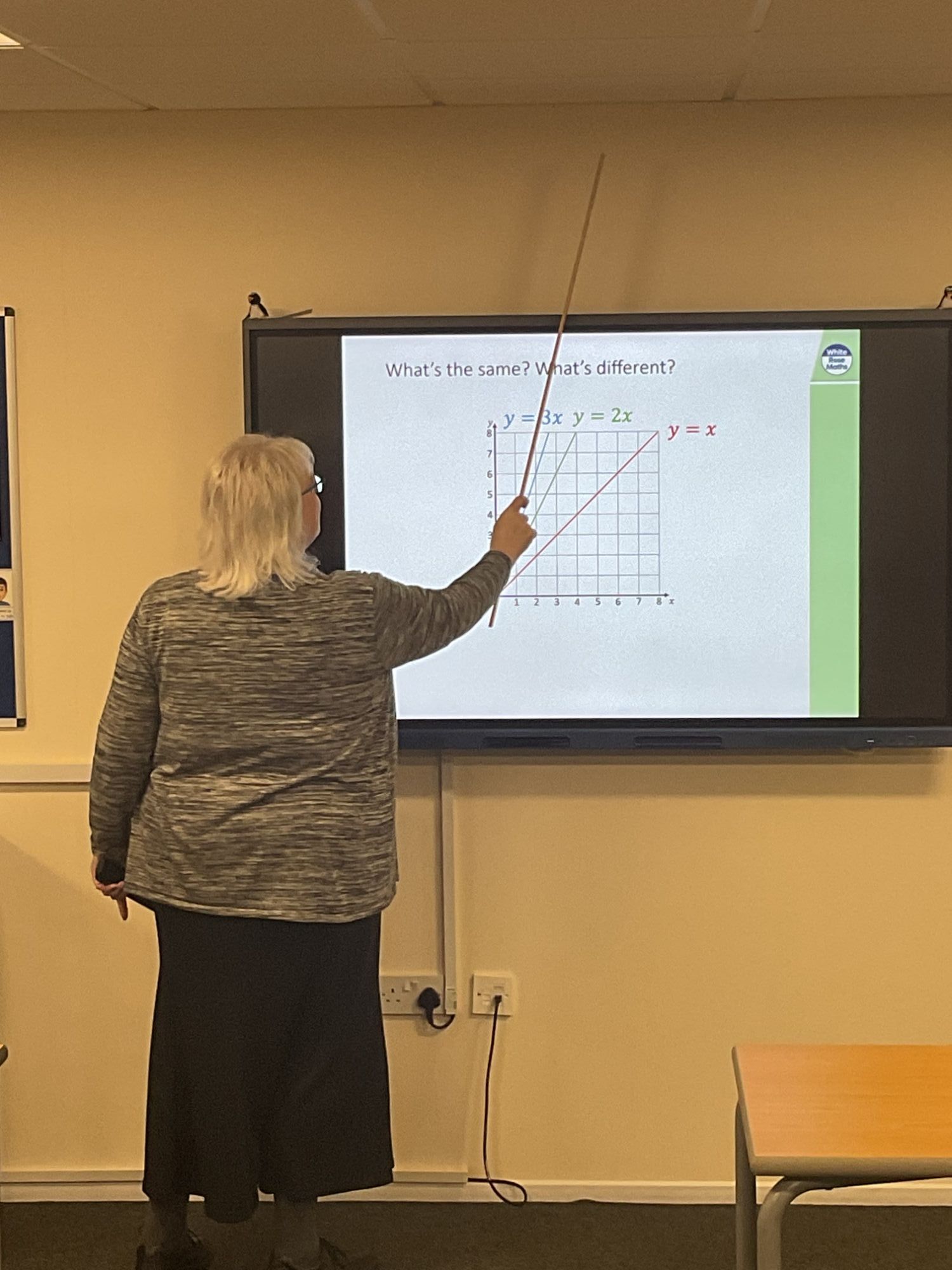 Teacher explaining a graph Teacher explaining a graph on the whiteboard
