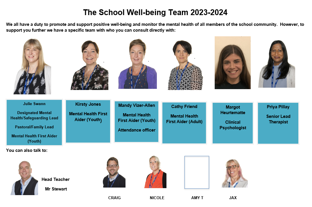 Well-being Team 2023-24